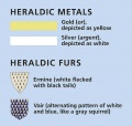 Tincture metals and furs