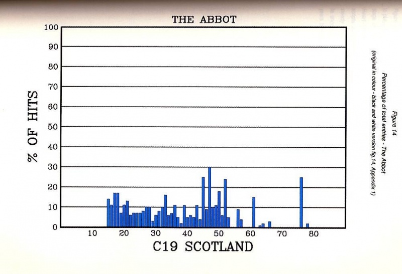 File:The abbot percentage of hits.jpg