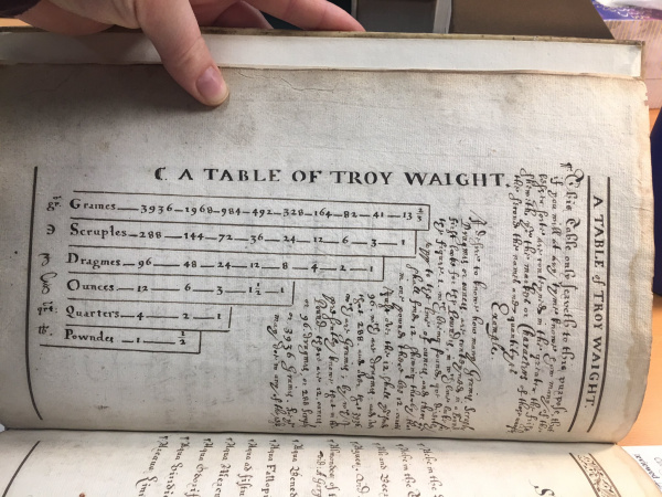 Fast Acc. 271103, "A Table of Troy Waight"