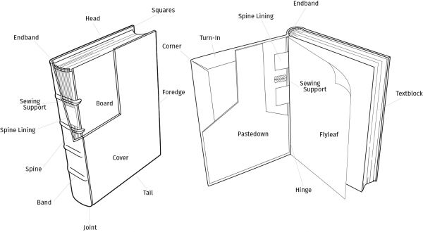 Form and Function: The Genius of the Book - Folgerpedia